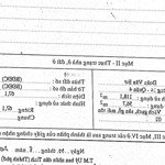 Nhà 67m2 (4,1 x 14), hẻm 3m đoàn văn bơ. không qh. 5,69 tỷ