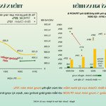 đầu tư nhà phố tại bình chánh, tp hcm đón sóng hạ tầng năm 2026