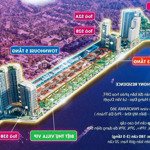 Bán townhouse kinh doanh mặt sông hàn đẳng cấp nhất đà nẵng tại sun symphony residence