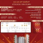 Siêu phẩm orchard heights - sycamore của cđt capitaland đã chính thức ra mắt và nhận booking.