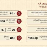 Nhận booking penthouse - chiết khấu 15% tại căn hộ orchard heights sycamore đến từ capital land