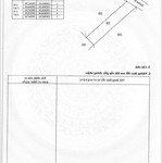 Cần bán 4 nền vĩnh thanh hàng f0, giá tốt cho nhà đầu tư, liên hệ: 0347310099