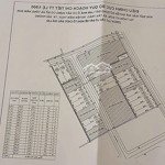 Em chính chủ cần bán 3 lô tại đấu giá tân trào, kiến thụy, hải phòng