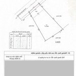 Bán đất tặng nhà c4 bưng ông thoàn p. phú hữu, q9, gần nguyễn duy trinh