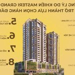 Căn hộ cao cấp masteri grand view khu the global city, 1-2-3pn, giá từ 120tr/m2, hỗ trợ ls 12 tháng