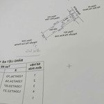 Kẹt tiền cần bán căn nhà cấp 4 đường bình hòa 24, sát bình chiểu, thủ đức, diện tích 104m2