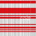 Giỏ hàng la home tháng 3 chiết khấu 3% - quà tặng 16 -20 triệu lh: 0907926080