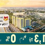 độc quyền quỹ căn hộ 2 - 3 phòng ngủ giá rẻ nhất, ký trực tiếp cđt, cam kết chiết khấu tốt nhất !