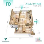 Nhà đầu tư sẽ được hưởng lợi gì khi sở hữu căn hộ tại dự án the vista đà nẵng