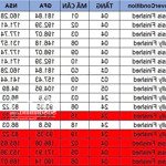 Orchard hill: giỏ hàng 12 căn cuối cùng mua trực tiếp cđt. đơn giá bán 45 trd/m2. chiết khấu 11%