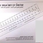 Hàng tốt hẻm xe hơi bưng ông thoàn q9 dt 57m giá 3,8 tỷ dân cư đông chốt gấp 0906860029