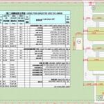 Cho thuê nhà xưởng tổng dt 10 ha tại kcn vsip 2 mở rộng, bình dương