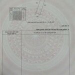Nhanh tay sở hữu lô đất siêu hiếm giá rẻ phường ngọc hiệp - nha trang