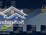 độc quyền quỹ căn miyabi còn chính sách về ở sớm và tặng 25 chỉ vàng hướng đông nam