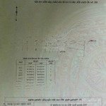 Mt trục chính đường 64 đất 8 tỷ nhà 8.3 tỷ tl chuyên săn kèo trường thịnh q2