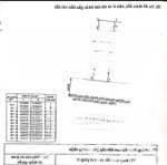 Bán nhà 5 tầng mặt tiền nguyễn bỉnh khiêm nha trang sát biển
