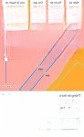Em cần bán 1000m mặt tiền đường đào thị phấn. giá 12tr/m thương lượng