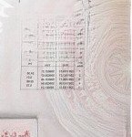 Bán đất tại xã lê lợi, kiến xương, thái bình, 1,1 tỷ, 124m2 giá ưu đãi uy tín
