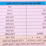 Nhà ngay chợ gò vấp 10 phòng cho thuê - doanh thu 60 triệu/tháng - giá 7.6t