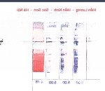 Hàng f0 tại hiền lương - hiền ninh làn 2 trục liên xã 82.2m2 khổ đất hoa hậu giá chỉ 3x. 0976677492