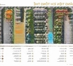 Sẵn quỹ căn độc quyền giá cực tốt tại dự án masteri trinity square - ocean park 2
