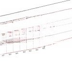 Bán đất fo chính trung lương tài dt 115m mt 5m đường chước đất 6m 2 ô tô tránh nhau gần tỉnh lộ