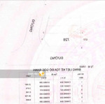Ts2 - đất nền trường lưu - ndt, 200m2 - 12 tỷ, đg 18 tỷ (tìm nhà đt vốn lớn, nhiều hàng ngộp)