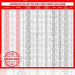 Giỏ hàng đặc biệt ưu đãi trong ngày 18/4 với nhiều chính sách tốt cho kh. lh 0948.419.042