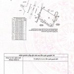 Chủ nợ bank cần bán gấp lô đất 3 mt nguyễn thị tư, cn 700m2 560m2 thổ. giá chỉ 85tr/m2 tl
