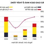 Thị trường biệt thự tăng giá mạnh cơ hội vàng đang ở eurowindow twin parks