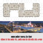 Căn hộ xứng đáng để mua nhất tại đà nẵng, ngay cầu rồng - the legend city đà nẵng