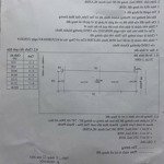đất xưởng rẻ nhất khánh bình-tân uyên, lô duy nhất, giá rẻ nhất. 0933292292
