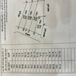 Do nhu cầu tài chính gia đình cần bán đất gia đông, thuận thành bắc ninh diện tích 80.4m2