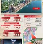 Top căn hộ sân vườn 2pn + (sky garden) - view pháo hoa diff tuyệt đẹp !