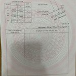 Bán đất tại đồng hòa, kiến an, hải phòng, giá siêu hời chỉ với 2,5 tỷ, 68m2