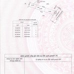 Bán đất tại tân định, bến cát, bình dương gần khu du lịch đại nam, giá cực tốt 1,32 tỷ, 171m2