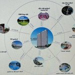Chính chủ cần bán căn góc - full nội thất - sát đại học fpt và đại học quốc gia