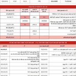 Căn Hộ 2 Phòng Ngủgiá Siêu Tốt Chiết Khấu 25%