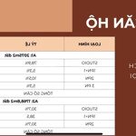 "săn ngay trước khi tăng giá: căn hộ vương thừa vũ cách biển chỉ 200m!"