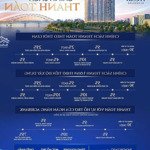 Chỉ Với 400 Triệu Sở Hữu Ngay Căn Hộ Cao Cấp Tại Fresia Riverside View Sông Đồng Nai Cực Đẹp