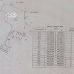 Chính chủ bán gấp 1400 cln(có 200m thổ cư) sẵn nhà c4, điện nước đầy đủ,ao cá sau nhà,đường xe hơi