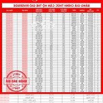 Giỏ hàng đặc biệt ưu đãi trong ngày 18/4 với nhiều chính sách tốt cho kh. lh 0948 419 042