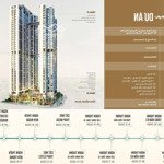 Căn hộ 1 pn view sông đầu tư 14% năm