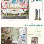 2pn - 3pn view sông sài gòn cách tp thủ đức 1km - thanh toán 10% ký hđmb - bidv hỗ trợ lãi 36 tháng