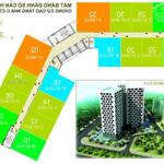 Hud3 Linh Đàm căn góc 3 ngủ đẹp nhất toà giá 6.x tỉ