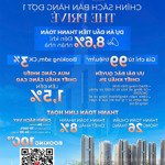 The Privé - Siêu Bão Chính Sách Đánh Bật Mọi Tiền Lệ,Dự Án Đầu Tiên Thanh Toán Chỉ 8,6%
