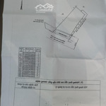 18, 5 triệu/m2diện tích517m2 ngang 19 mặt tiền lương định của, nha trang, khánh hoà