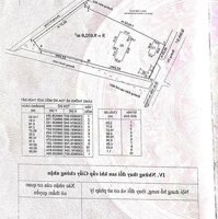 Công Ty Chúng Tôi Cần Chuyển Nhượng Dự Án Tại Nam Sơn - An Dương - Hải Phòng. Tổng Diện Tích 9032M2