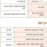 Chúng tôi cho thuê nhà xưởng  Phố nối A Hưng yên . Yên mỹ . Mỹ hào . Văn Lâm  Tổng khuôn vien hỗn hợp 2.1ha . 5.1 ha ..4,6 ha Và xây nhà xưởng sx và logistic theo nhu cầu