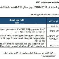 Chung Cư Cao Cấp, Giá Bình Dân, Nhận Nhà Ở Ngay, Ưu Đãi Lên Tới 14%